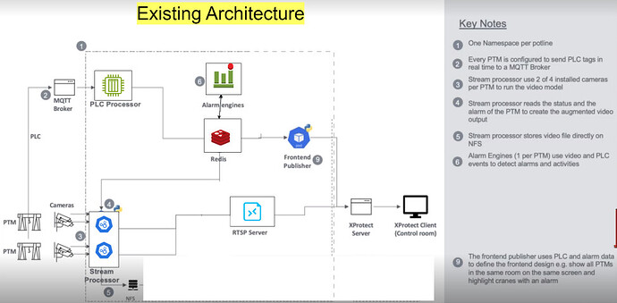 Existing_VideoAnaly (1)