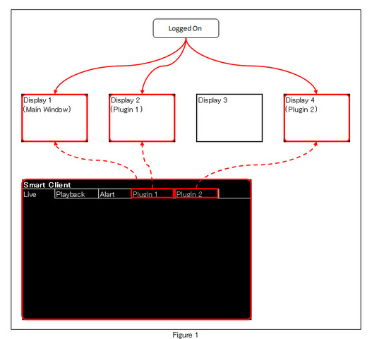 【問い合わせ資料】マルチディスプレイ表示